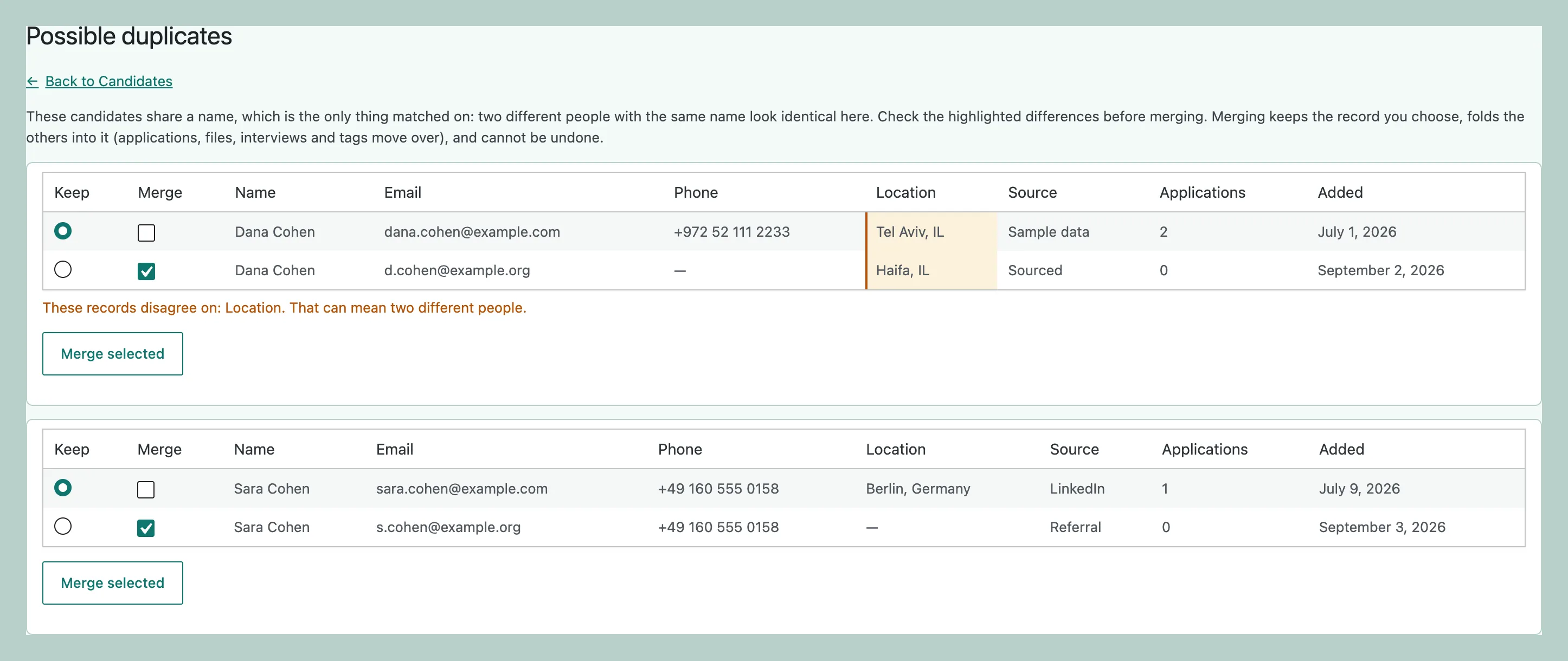 The Possible duplicates screen with two groups of same-name candidates, each row showing a Keep radio button, a Merge checkbox, and the email, phone, location, source, application count, and date added, above a Merge selected button